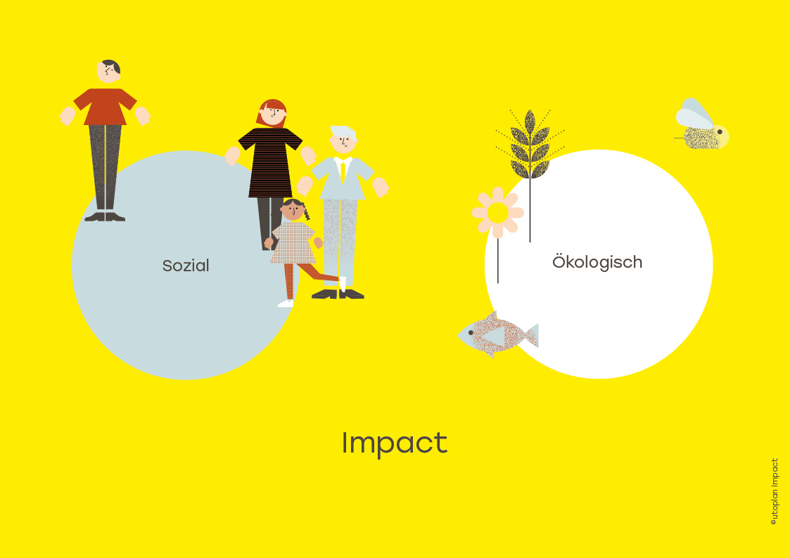 Schaubild: impact Unternehmertum - Impact, Sozial, Ökologisch - utoplan