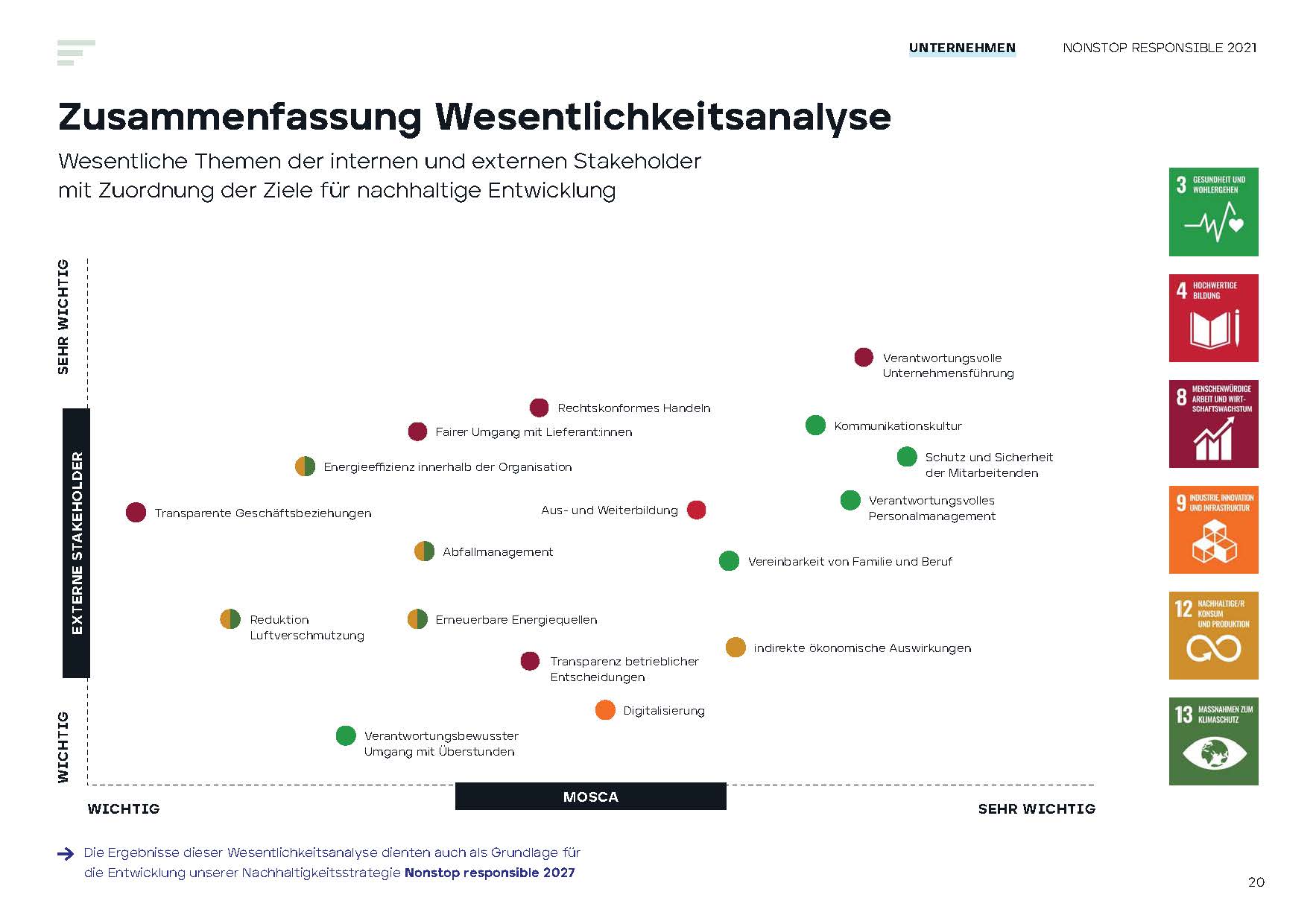 Mosca_NAB_Wesentlichkeit