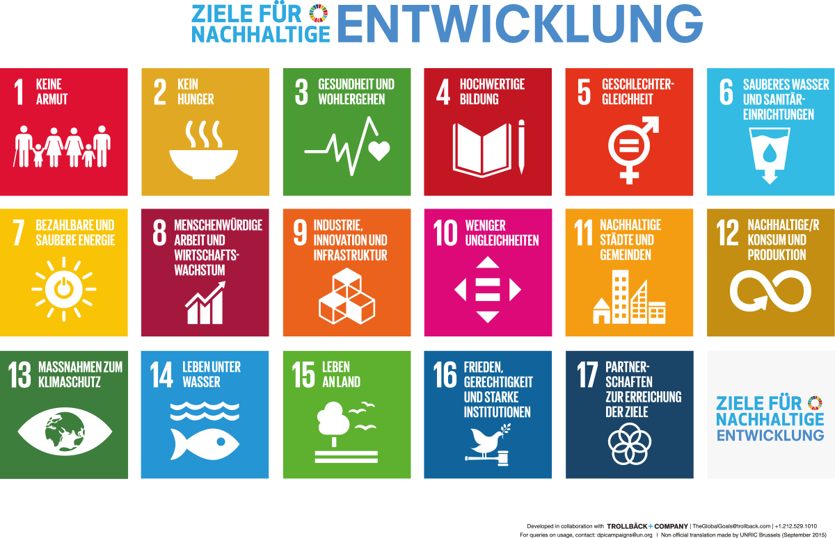 SDG_POSTER-Non-UN_German