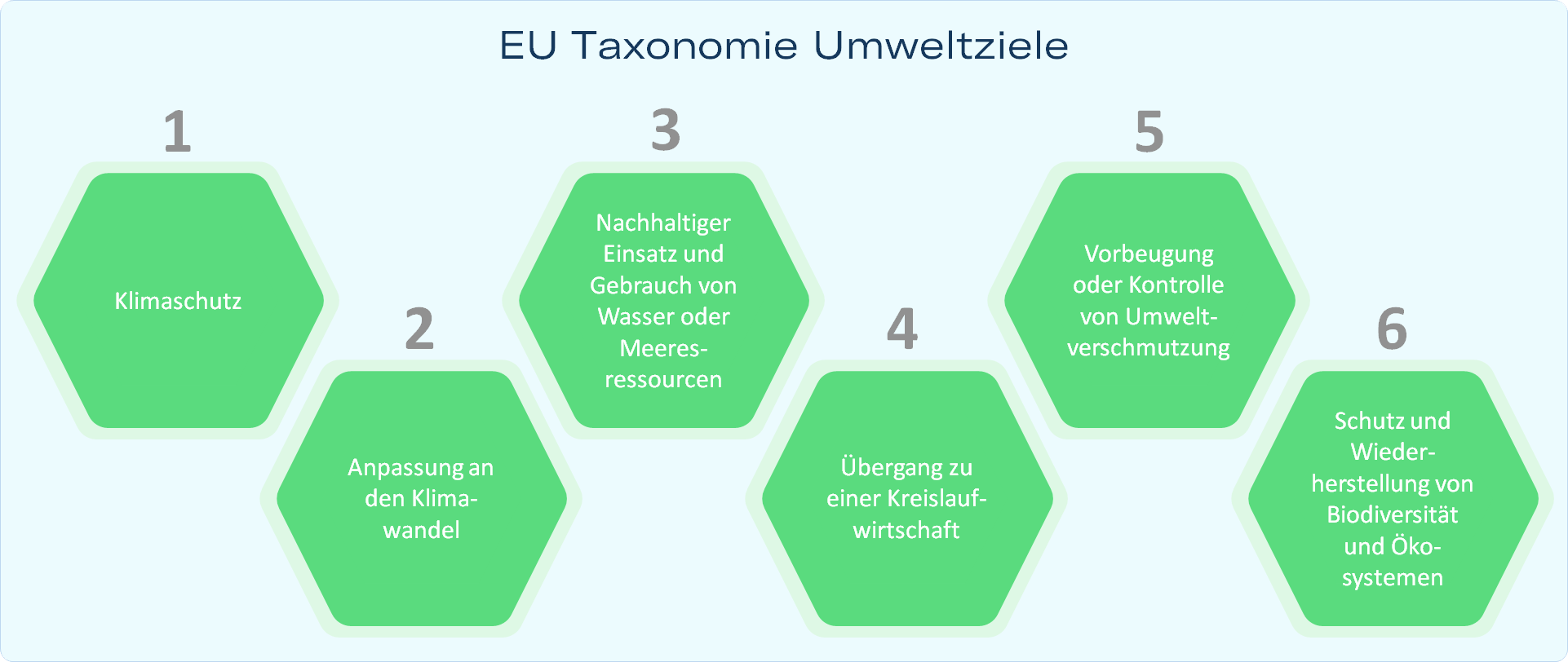 eu-taxonomie-umweltziele