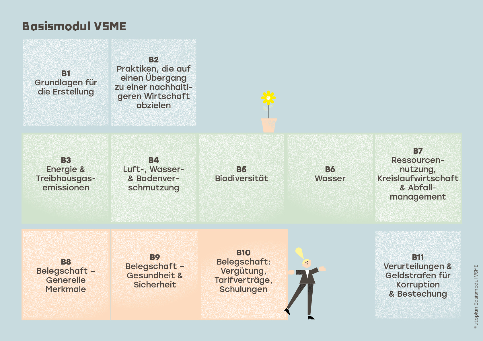 utoplan_schaubild_vsme_aktuell_bildschirm